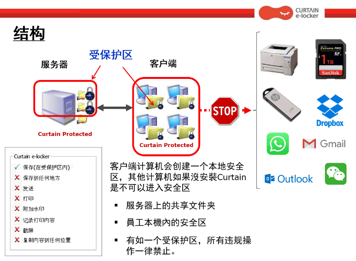 e-locker(易锁)防资料外泄 - 保护在Windows文件服器上的文档