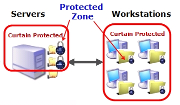 e-locker data loss prevention(DLP) - Protected Zone