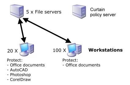 e-locker data loss prevention(DLP) - Licensing model