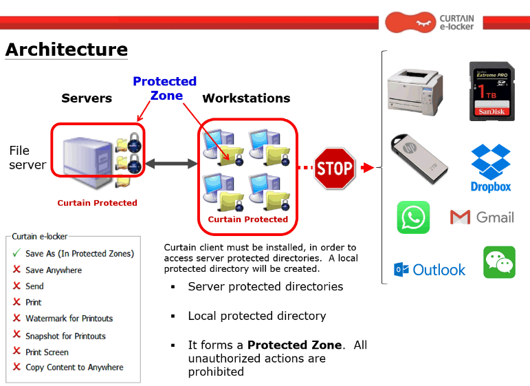 e-locker data loss prevention(DLP) - protect files in Windows File Server